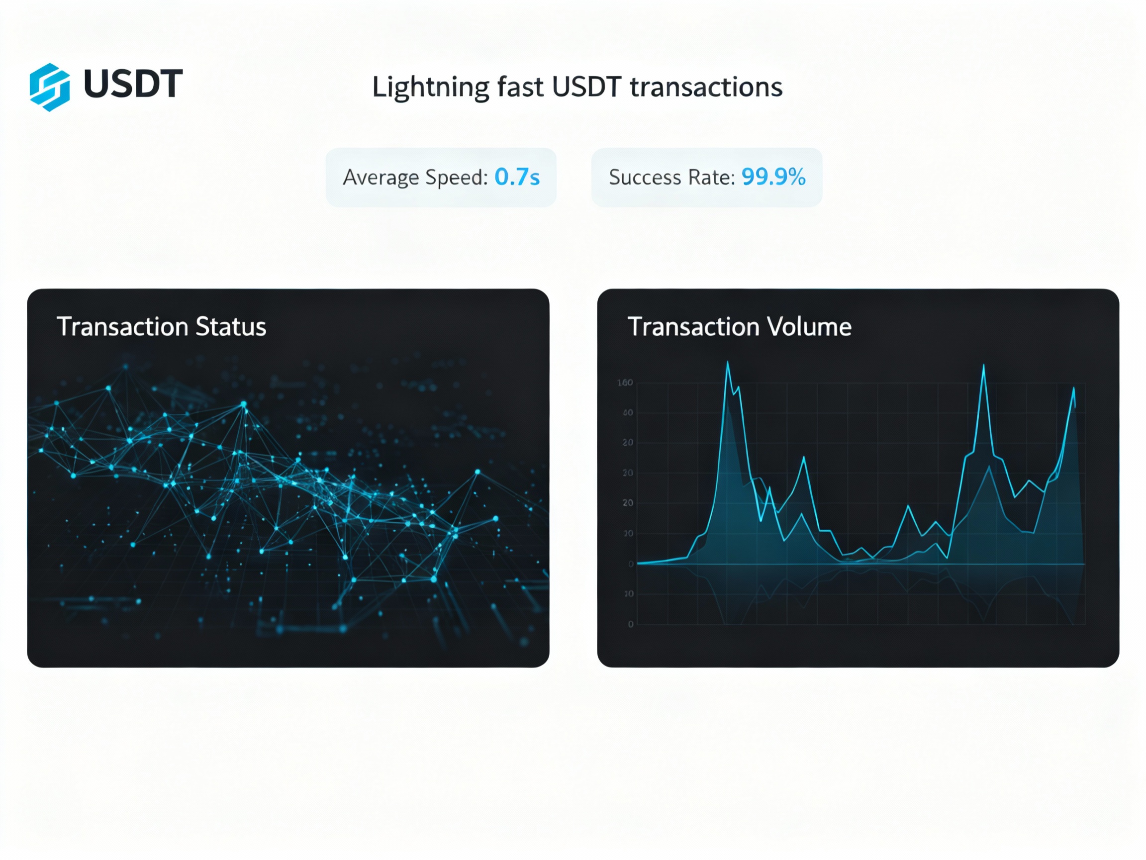 Lightning Fast Energy Delivery - Get Tron energy in under 10 seconds