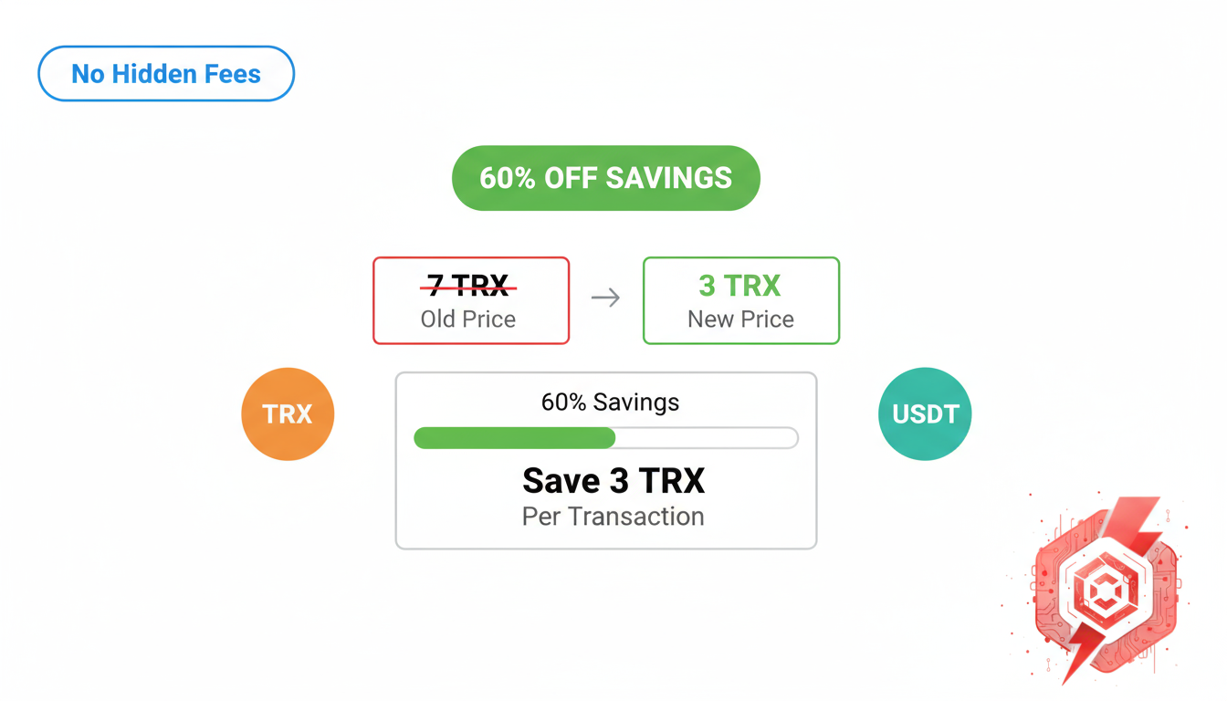 Massive Cost Savings - Save up to 80% on USDT transfer fees